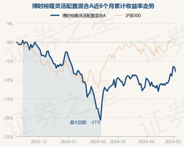 九游会j9·游戏「中国」官方网站阐述最新一期基金季报泄漏-九游会j9·游戏「中国」官方网站