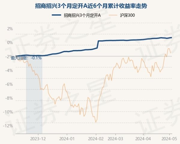 aj九游会官网凭证最新一期基金季报知道-九游会j9·游戏「中国」官方网站