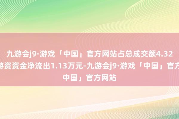 九游会j9·游戏「中国」官方网站占总成交额4.32%；游资资金净流出1.13万元-九游会j9·游戏「中国」官方网站