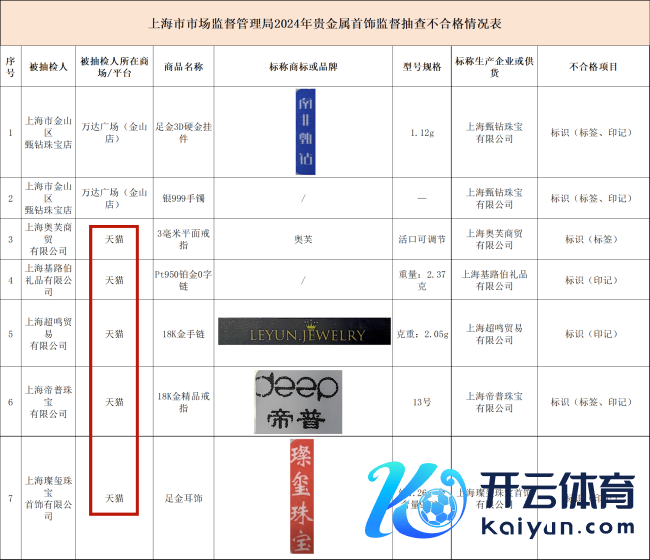 上海抽查贵金属首饰标识不对格天猫占七成